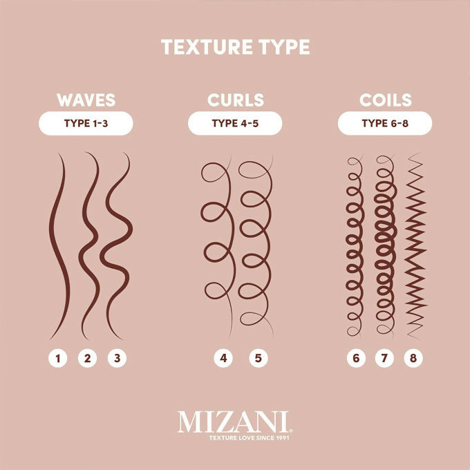 Mizani Miracle Milk Leave-in Conditioner – Nourishing leave-in conditioner – 250ml