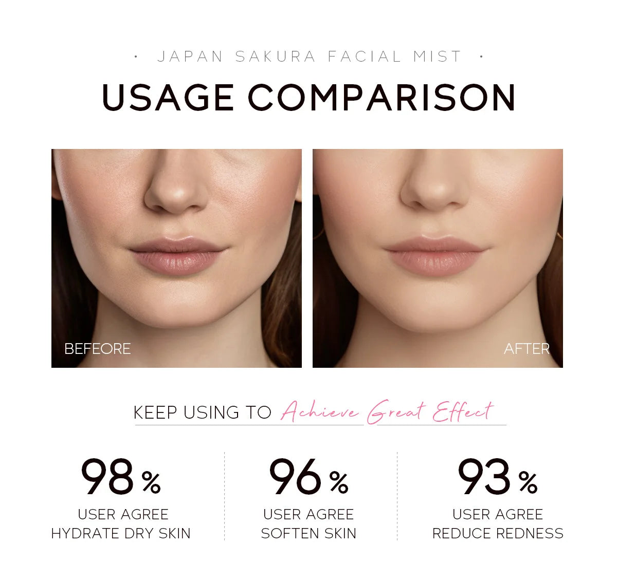 LAIKOU Sakura Facial Mist Toner Hydrating Moisturize Gentle Repair Brightening Skin Improve Glow Serum Toner Spray 100ml