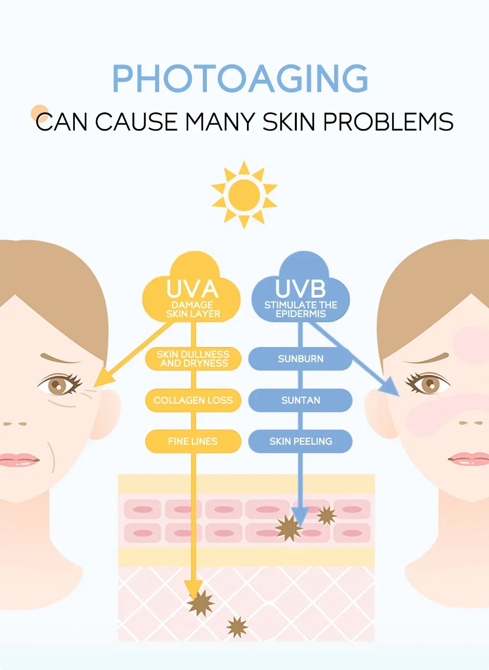 LAIKOU Facial Body Sunscreen Whitening Sun Cream Sunblock Skin Protective Cream Anti-Aging Oil-control Moisturizing SPF50 PA+++