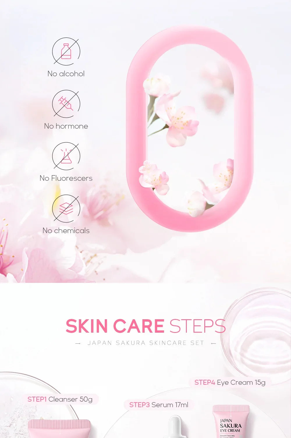 LAIKOU Sakura Kit Skin Care Sets Moisturizing and Reducing Fine Lines Cleansing Pore Product Korean Skincare Set 5-Piece