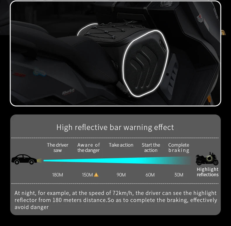 MOTOCENTRIC 20L Waterproof Motorcycle Back Seat Bags Reflective Design Motorbike Touring Tail Bag Moto Rear Seat Bags Saddlebags