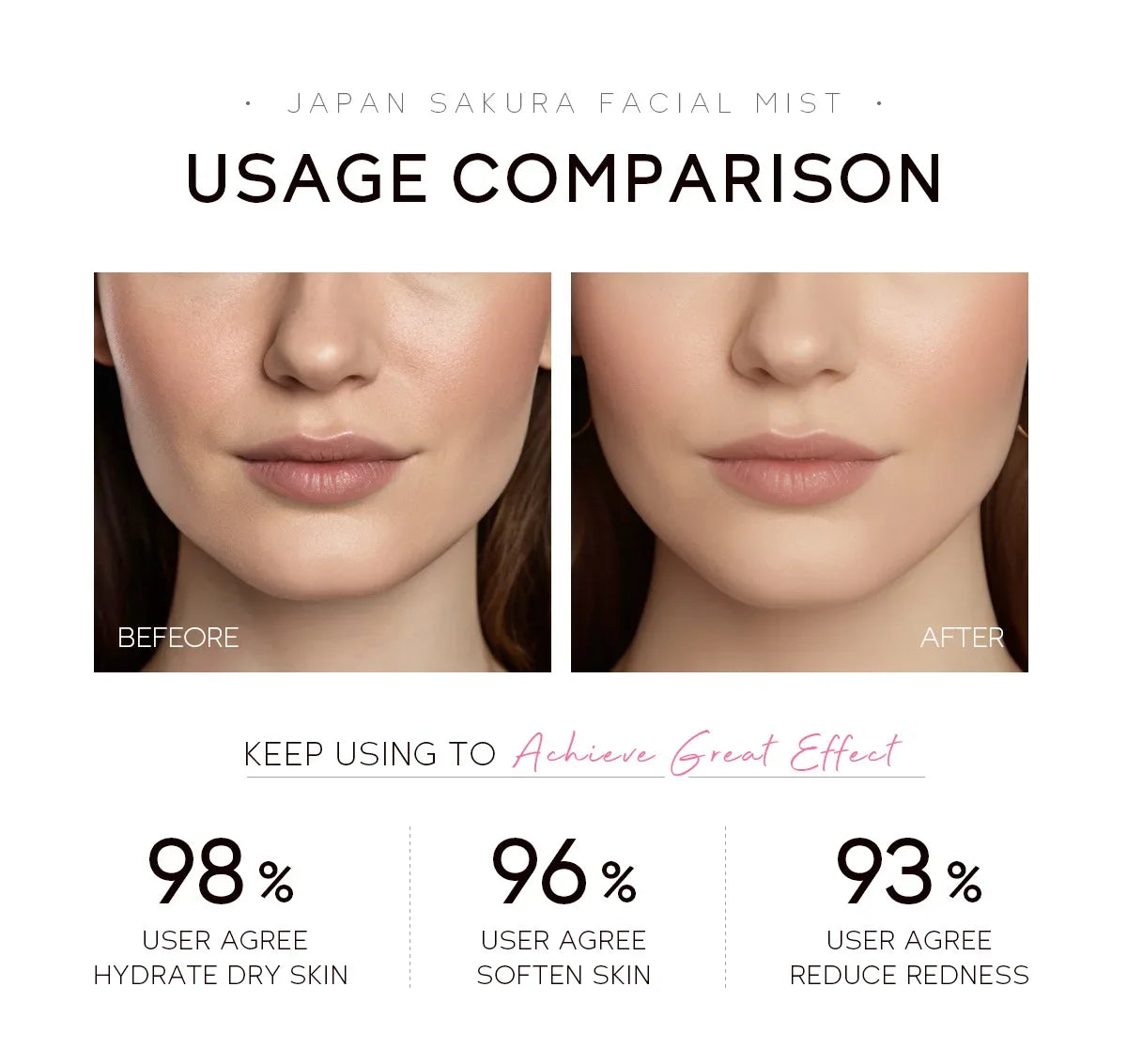 LAIKOU Sakura Facial Mist Toner Hydrating Moisturize Gentle Repair Brightening Skin Improve Glow Serum Toner Spray 100ml
