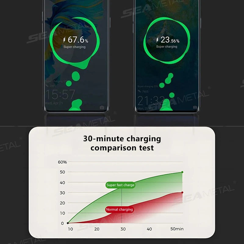 BLALION 4in1 120W Car Fast Charger Retractable USB Type C Cable For IPhone Xiaomi Huawei Samsung Car Cigarette Lighter Adapter