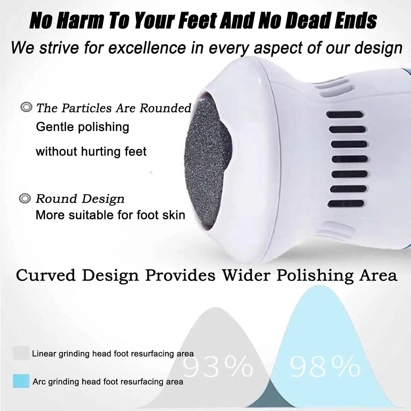 Electric Foot File Rupture Skin Trimmer Dead Skin Foot Professional Electric Pedicure ToolsRechargeable Foot Care Tools